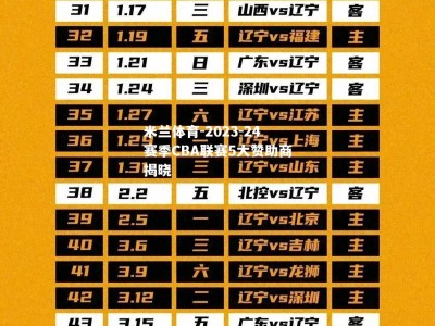 米兰体育-2023-24赛季CBA联赛5大赞助商揭晓