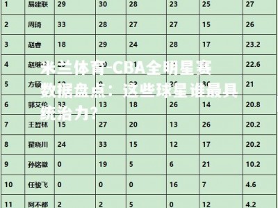 米兰体育-CBA全明星赛数据盘点：这些球星谁最具统治力？