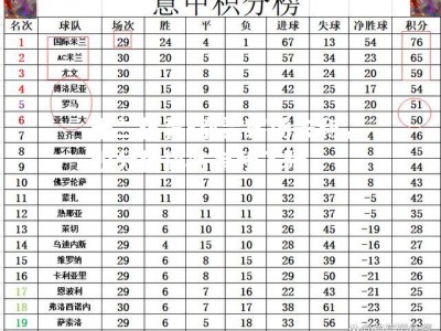 米兰体育-都灵客场失利，积分榜排名有所下降