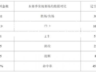 米兰体育-浙江稠州队大胜深圳，继续巩固积分榜前列