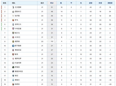米兰体育-尤文图斯客场战平拉齐奥，积分榜震荡不已