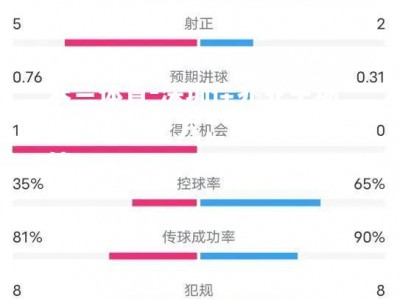 米兰体育-深圳佳兆业主场不敌大连一方，保持不败战绩