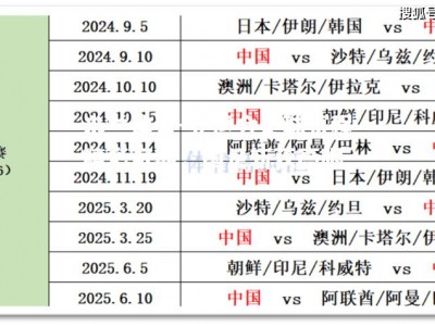 米兰体育-亚运会足球赛程精彩可期，国足斩获亮眼