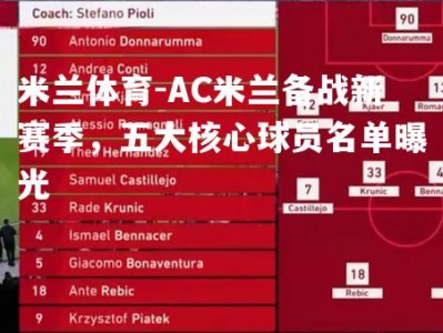 米兰体育-AC米兰备战新赛季，五大核心球员名单曝光