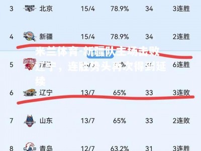 米兰体育-新疆队主场击败辽宁，连胜势头再次得到延续