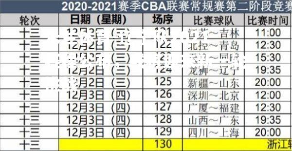 辽宁队2021赛程公布，或将迎来新一轮挑战