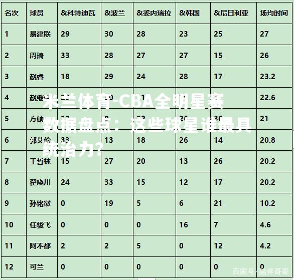 CBA全明星赛数据盘点：这些球星谁最具统治力？