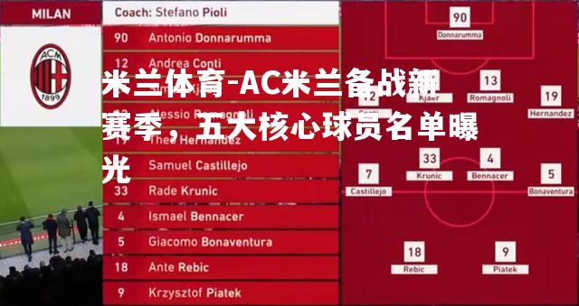 AC米兰备战新赛季，五大核心球员名单曝光