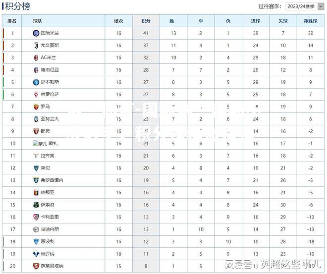 国际米兰客场不敌对手，积分榜稍微滑落