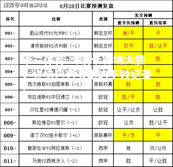 马洛卡客场大胜，终结巴列卡诺的不败纪录！