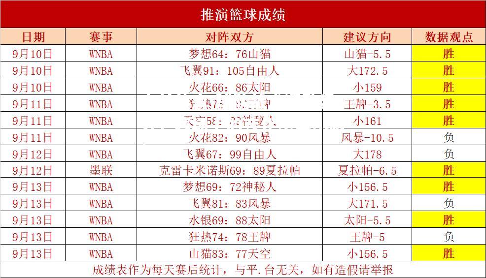 球队战术调整显效，赛场上的变化不容小觑！