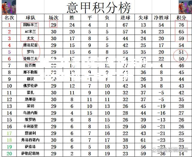 都灵客场失利，积分榜排名有所下降