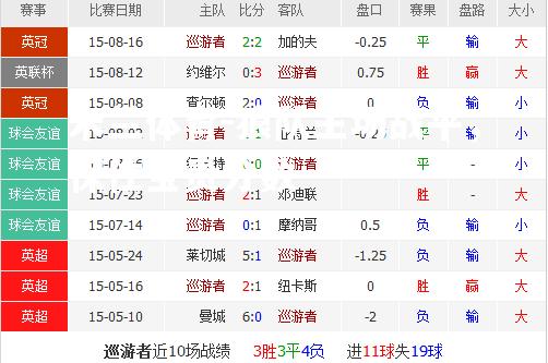 狼队主场战平，保住宝贵分数