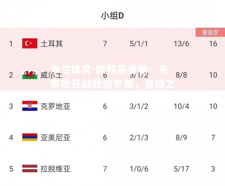 欧预赛更新：克罗地亚战胜俄罗斯，晋级之路一片光明