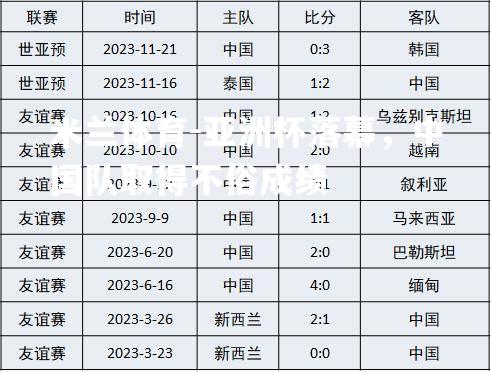 亚洲杯落幕，中国队取得不俗成绩