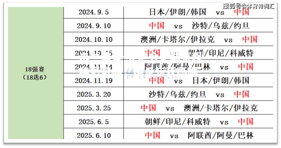 亚运会足球赛程精彩可期，国足斩获亮眼