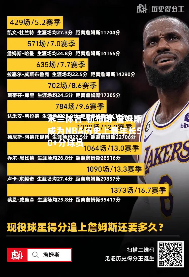 勒布朗-詹姆斯成为NBA历史上最年长50+分球员