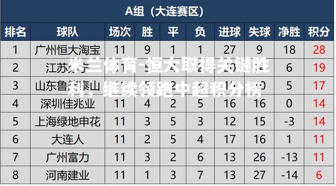 恒大取得关键胜利，继续领跑中超积分榜