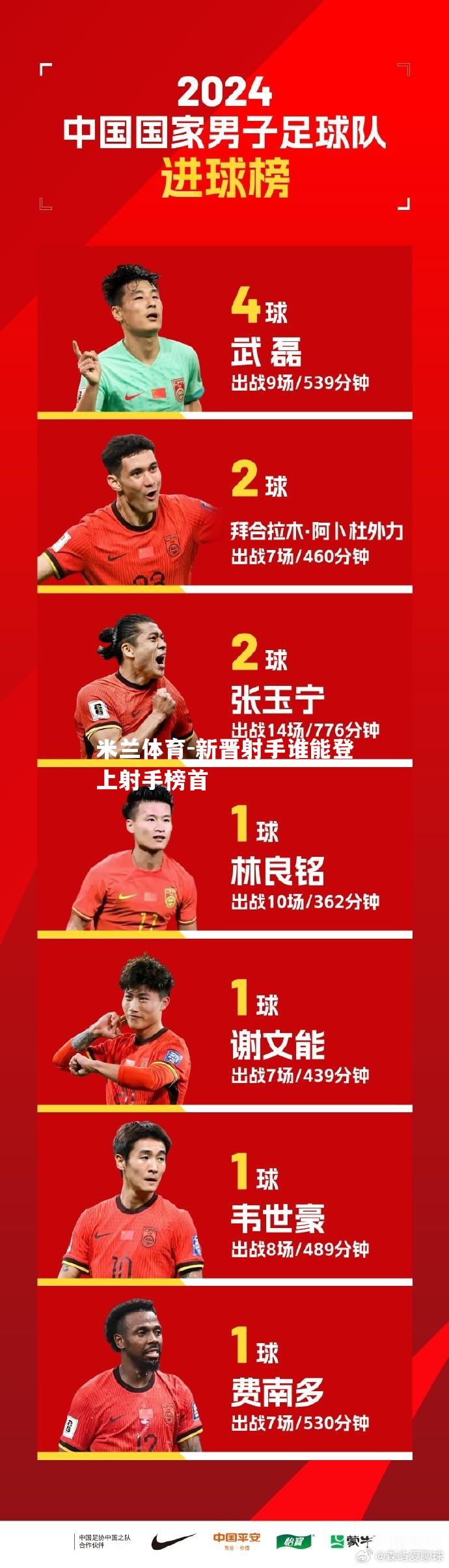 新晋射手谁能登上射手榜首