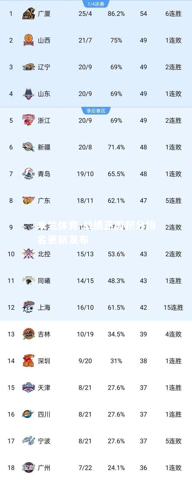 战绩正面积分排名更新发布